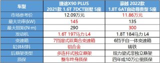捷途X90 PLUS和吉利豪越，入手哪个更划算？
