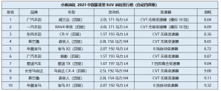 星途TX超能四驱版1.6T加92 四驱油耗不高没压力