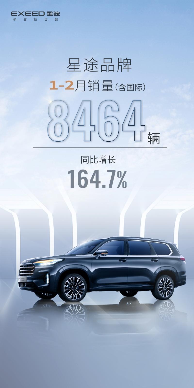 同比劲增164.7%,星途品牌喜迎虎年“开门红”