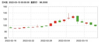 油价普涨，星途追风ET-i带来节能省钱最优解