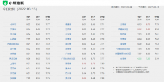 油价又双叒叕涨了，星途TX超能四驱版奉上省钱指南