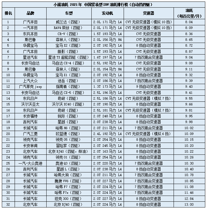 油价又双叒叕涨了,星途TX超能四驱版奉上省钱指南