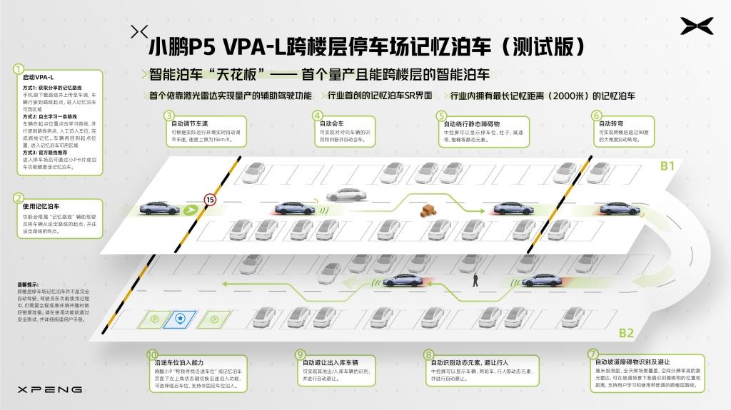 光雷达赋能VPA-L跨楼层停车场记忆泊车开放