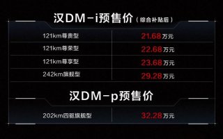 亏电油耗4.2L 最长续航1300km，汉DM-i、汉DM-p预售价21.68万元起