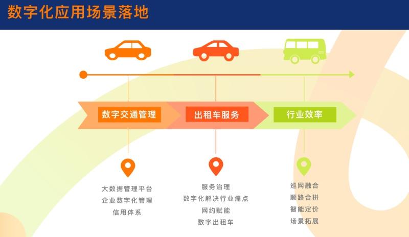 嘀嗒出行全面做好出租车数字化转型升级专业服务商