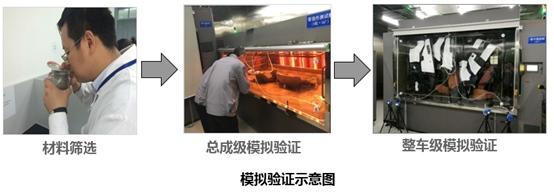 环保材料搭配环保工艺，就是环保加倍