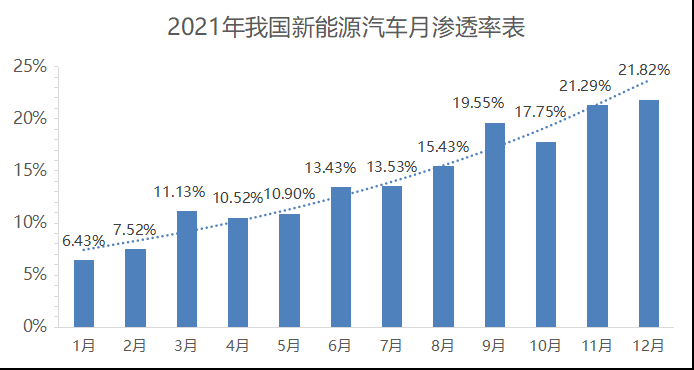 电动汽车百人会王传福:推进新能源汽车市场化行稳致远