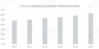 如何在车市年轻化浪潮中脱颖而出？东风风神奕炫就是答案