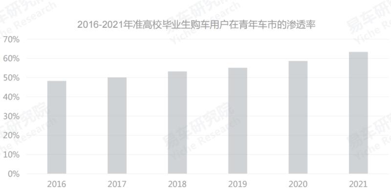 如何在车市年轻化浪潮中脱颖而出?东风风神奕炫就是答案
