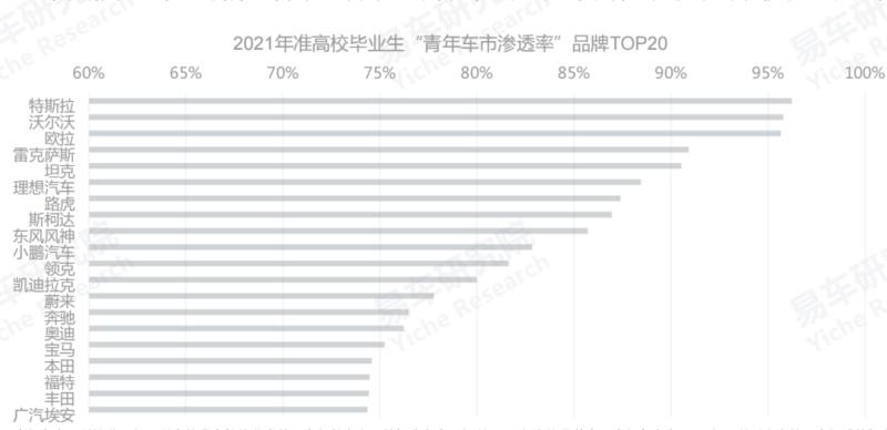 如何在车市年轻化浪潮中脱颖而出?东风风神奕炫就是答案