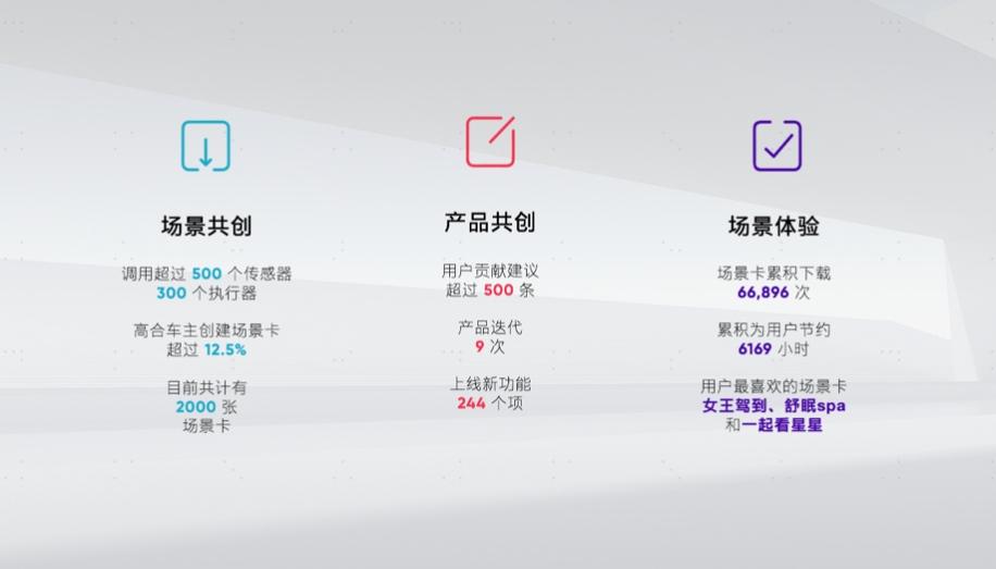 高合“喜欢创造”进化不止 HiPhi Z GT全球首次亮相