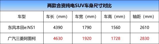 e：NS1上市遭遇阿图柯PK，谁有底气更胜一筹？