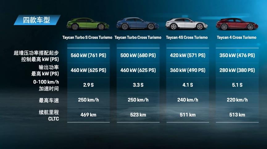 保时捷中国加速电气化布局:Taycan Cross Turismo 与 Taycan GTS 启动预售