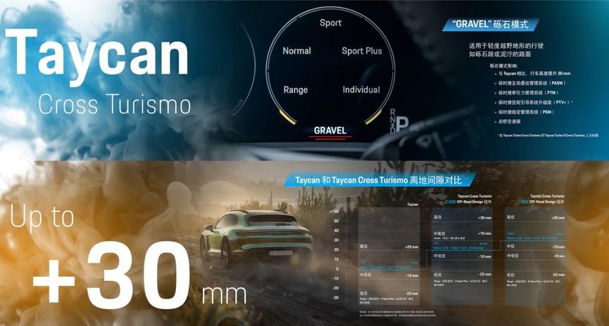 保时捷中国加速电气化布局:Taycan Cross Turismo 与 Taycan GTS 启动预售