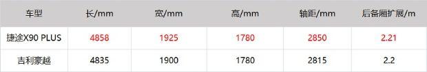 大空间更舒适！捷途X90 PLUS和吉利豪越谁的性价比更高？