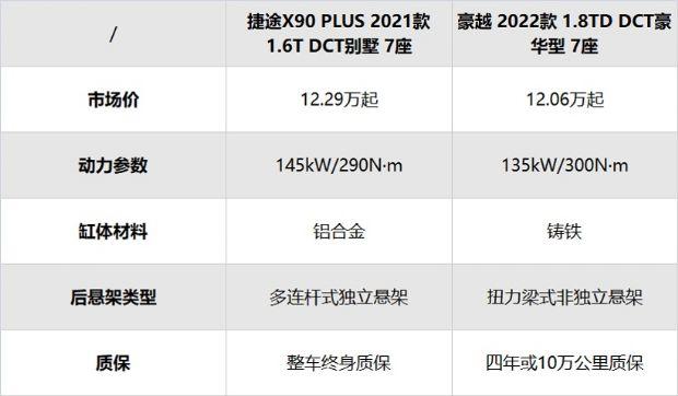 大空间更舒适！捷途X90 PLUS和吉利豪越谁的性价比更高？