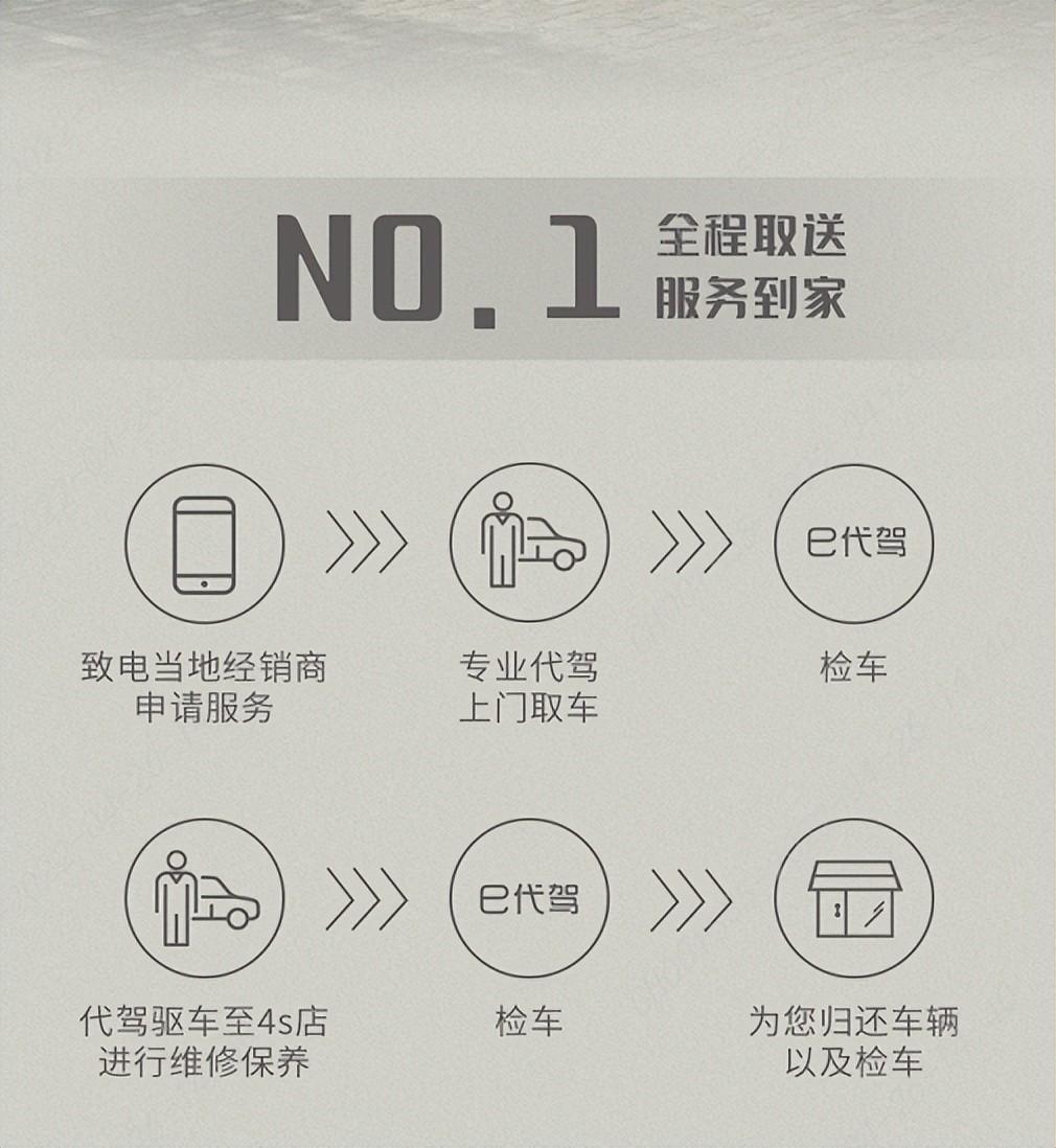 足不出户，轻松养护丨奇瑞开通上门取送车业务