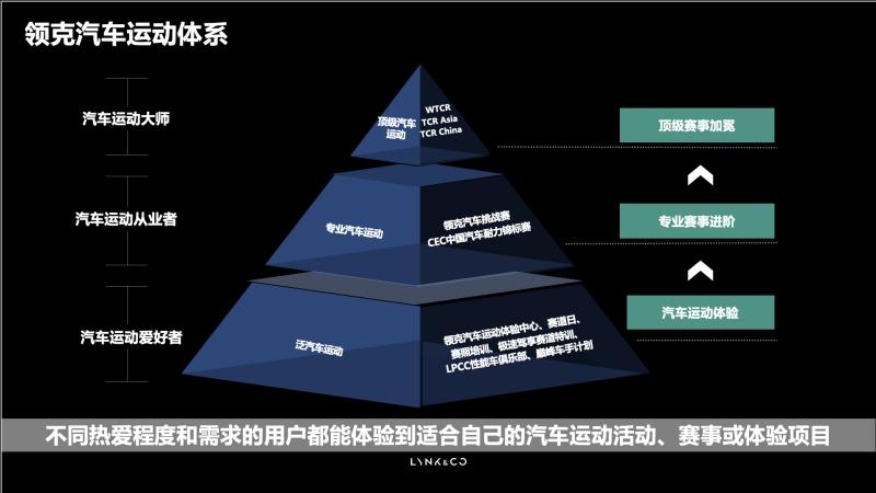 2022赛季WTCR揭幕战打响 领克车队以领奖台开启新赛季