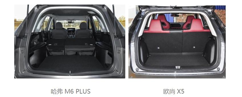家用SUV面试啦!哈弗M6 PLUS与欧尚X5，谁能最终拿下 “OFFER”?