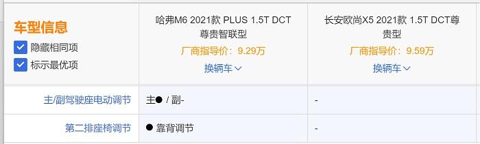 家用SUV面试啦!哈弗M6 PLUS与欧尚X5，谁能最终拿下 “OFFER”?