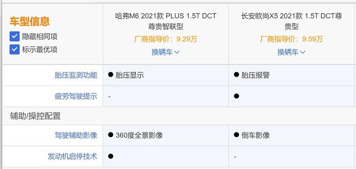 家用SUV面试啦!哈弗M6 PLUS与欧尚X5，谁能最终拿下 “OFFER”?