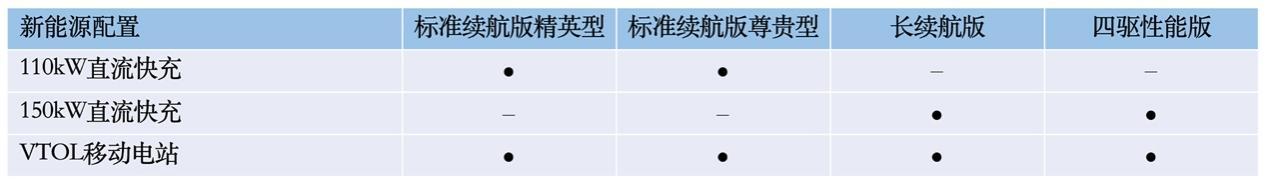 比亚迪海豹将于5月20日开启预售，配置首曝，四款车型，诚意拉满