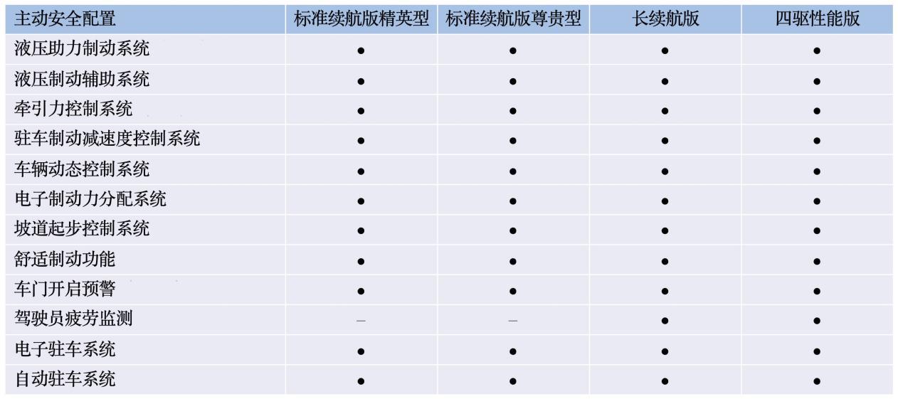 比亚迪海豹将于5月20日开启预售，配置首曝，四款车型，诚意拉满