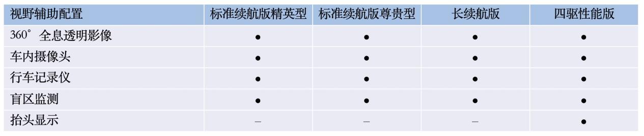 比亚迪海豹将于5月20日开启预售，配置首曝，四款车型，诚意拉满