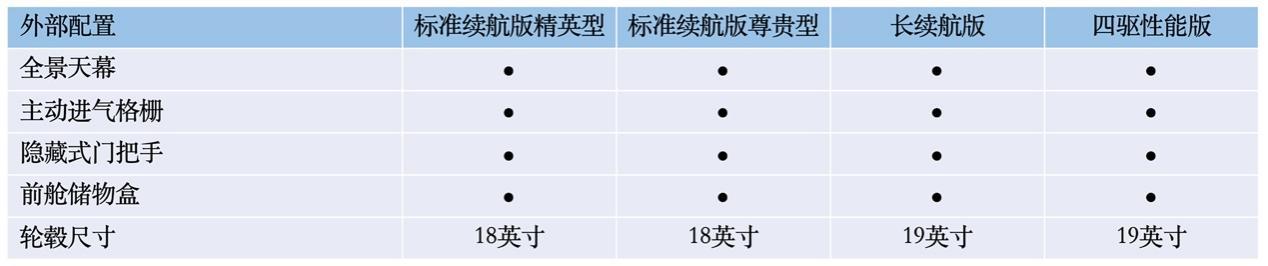 比亚迪海豹将于5月20日开启预售，配置首曝，四款车型，诚意拉满