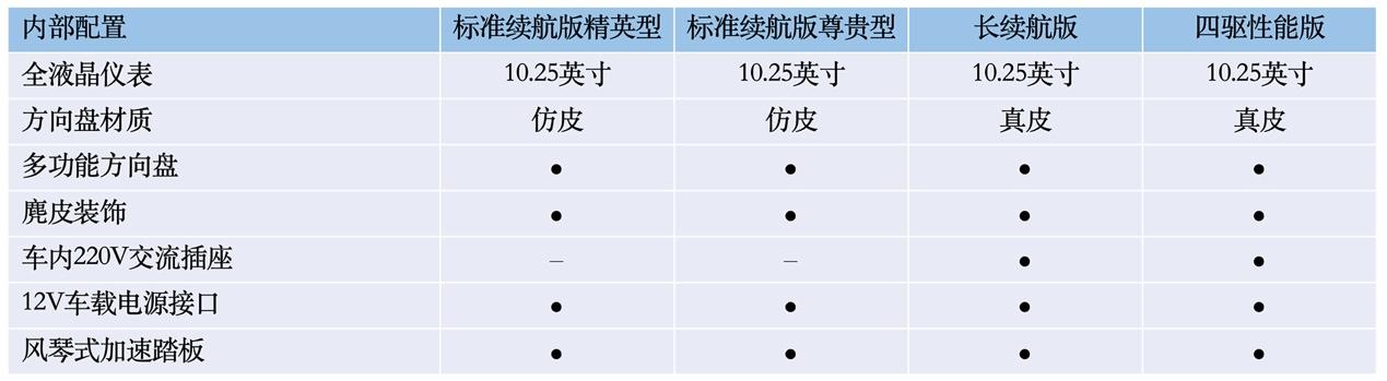 比亚迪海豹将于5月20日开启预售，配置首曝，四款车型，诚意拉满