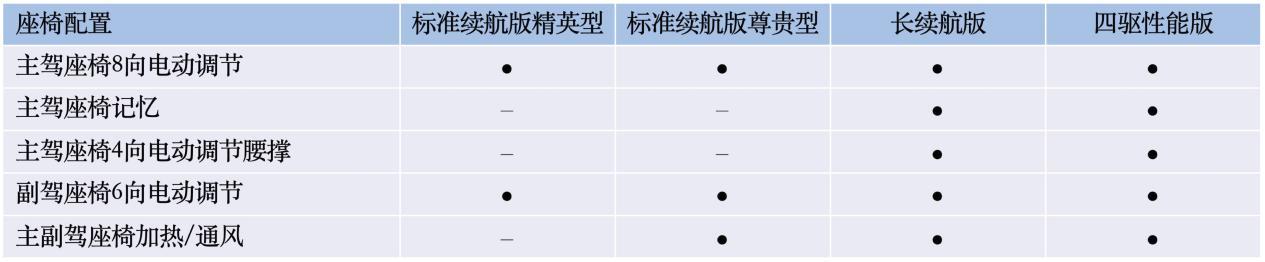比亚迪海豹将于5月20日开启预售，配置首曝，四款车型，诚意拉满