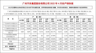 凭实力叫板各大车企，广汽丰田4月销量问鼎前三甲