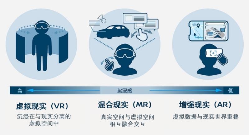 日产汽车利用混合现实（MR）技术改进生产培训效果