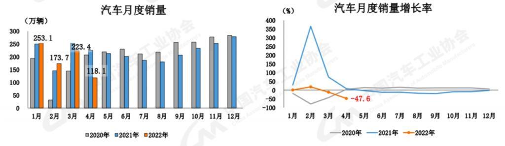 吉利4月销量行业第二，全球销量已超1200万辆