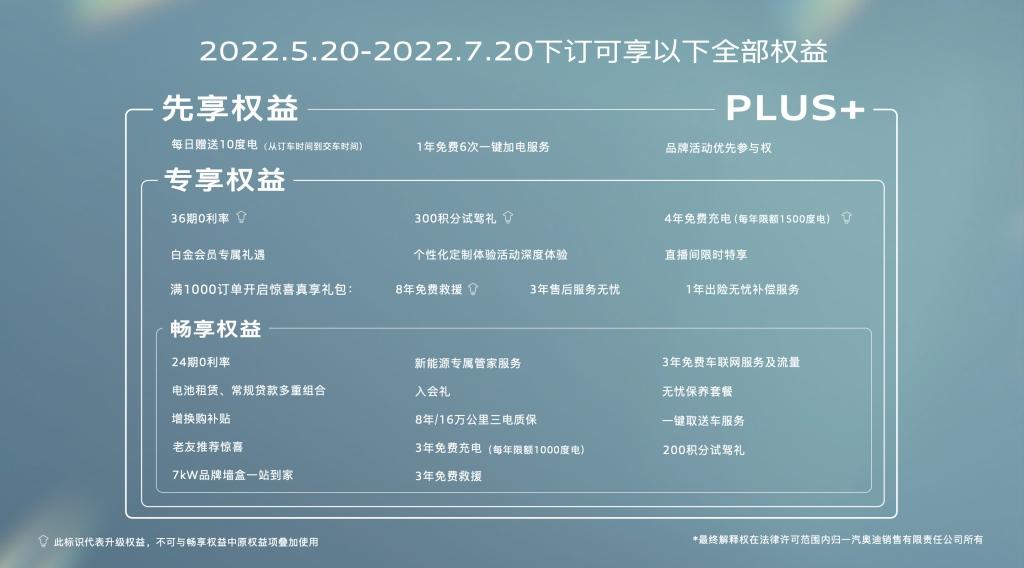 30万级真纯电豪华SUV来了！奥迪Q4 e-tron先享版上市 奥迪Q4 e-tron同步开启预售