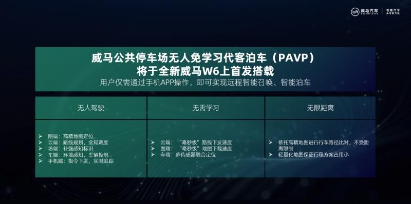 威马发布全新公共停车场无人免学习代客泊车技术