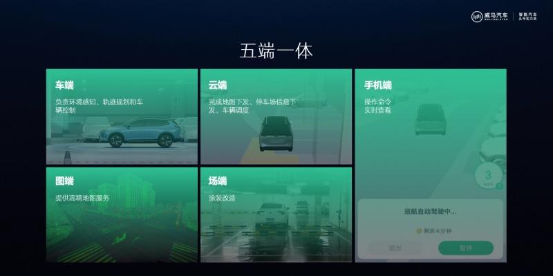 威马发布全新公共停车场无人免学习代客泊车技术