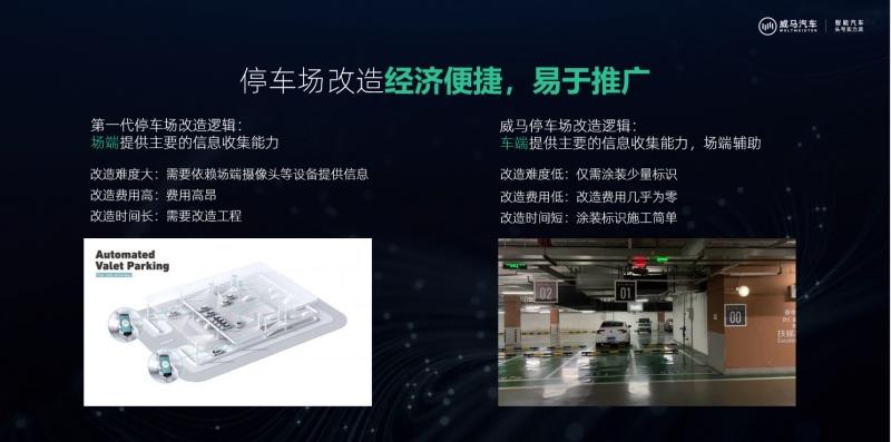 威马发布全新公共停车场无人免学习代客泊车技术