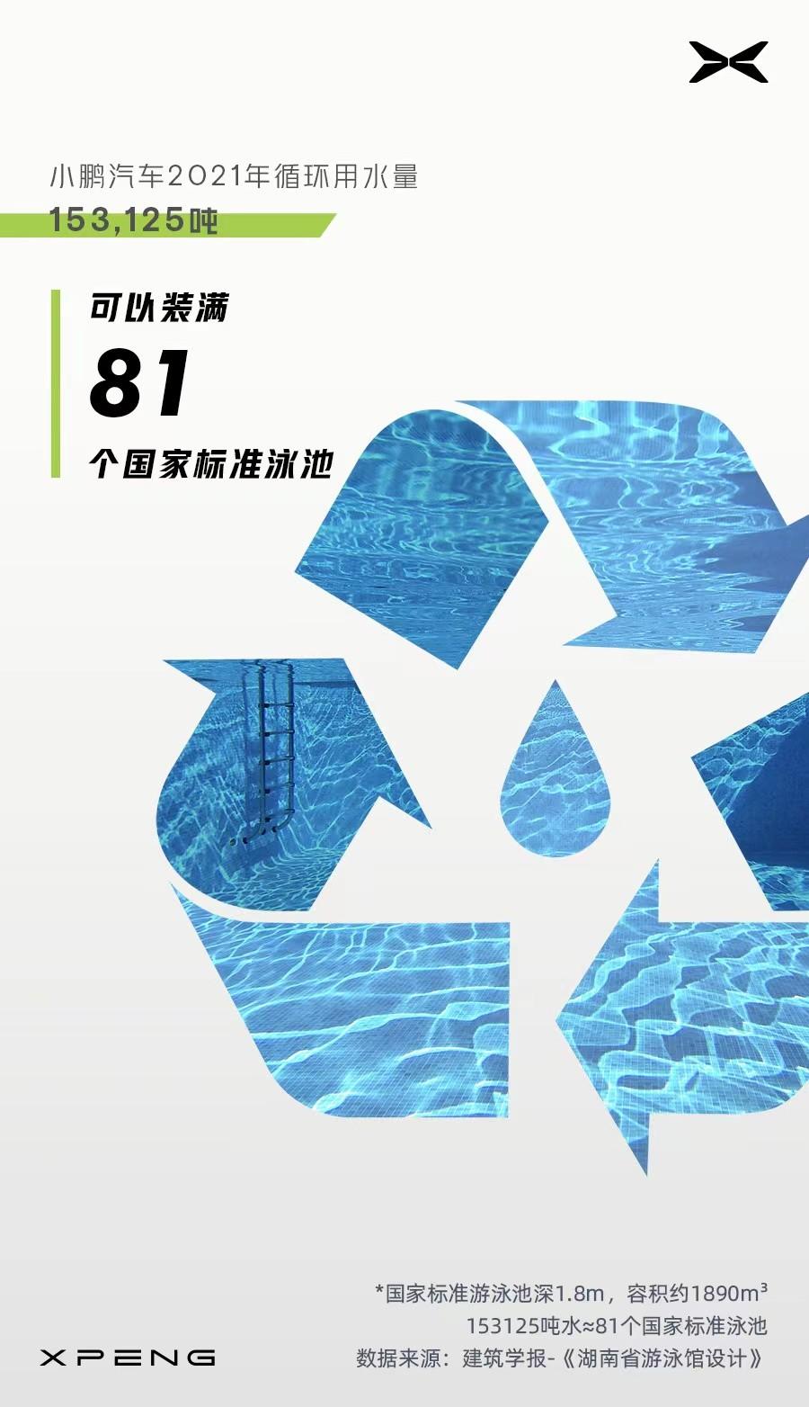 小鹏汽车发布2021年度ESG报告:加速可持续发展,引领未来出行