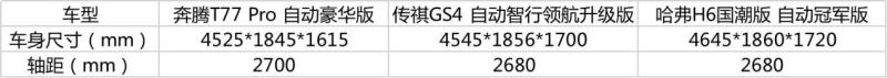 自主SUV成工薪阶层首选，这三款热门车型哪款值得买？