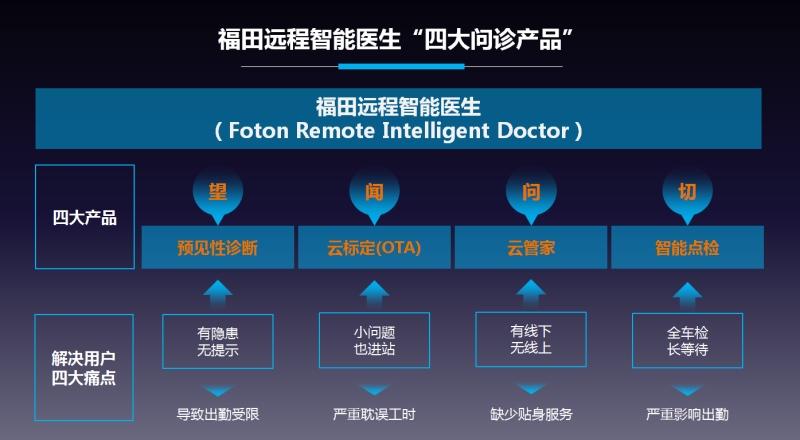 超长质保 全“芯”守护 欧马可携手欧康动力为每一位正在前行的卡友保驾护航
