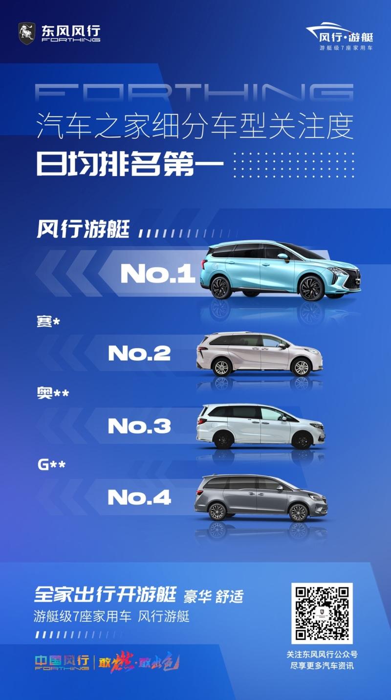 风行游艇预售过万“爆款”属性持续发力