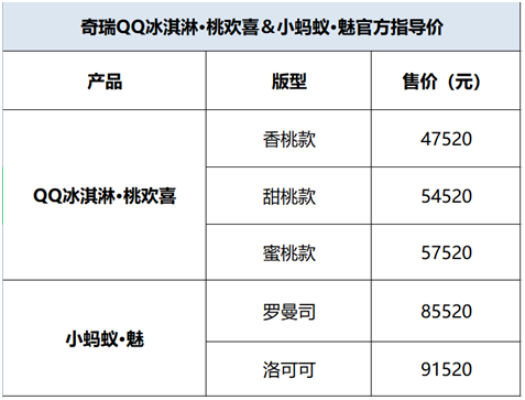 爱的大礼物引爆全网，奇瑞iCar生态桃＆魅双车律动上市