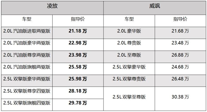同为丰田车，对比威飒凌放有什么优势？