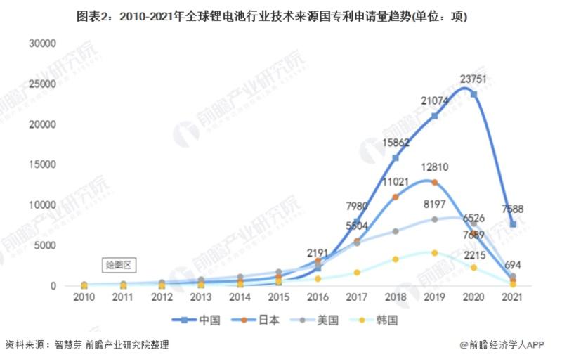 不为电池巨头打工，自研自产才是车企唯一出路