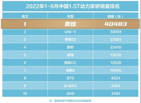 “马赫”当道，奕炫车队能否冠霸CTCC？