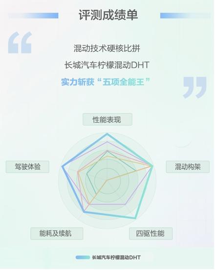 五边形战士告诉你 什么才是真正的好混动！
