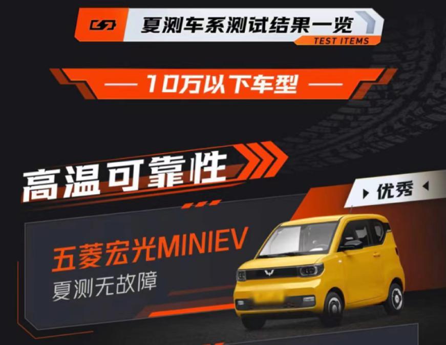 小神车大实力,宏光MINIEV不惧高温夏测“烤”验