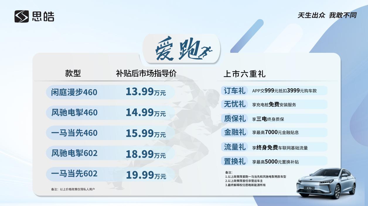 采用蜂窝电池、华为智能生态、思皓爱跑竖立纯电价值标杆！