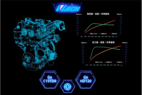 皓极穿越世界屋脊,13万级混动SUV彰显40万级越级实力